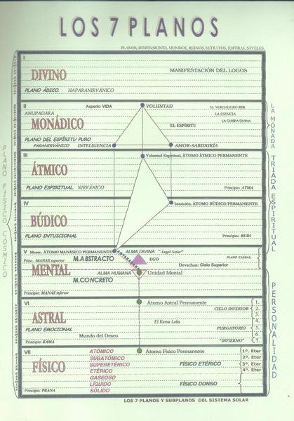 Radiónica Intensiva